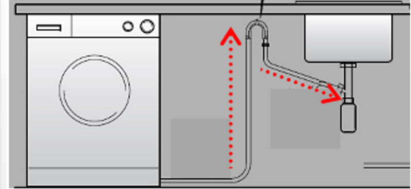 sink connection