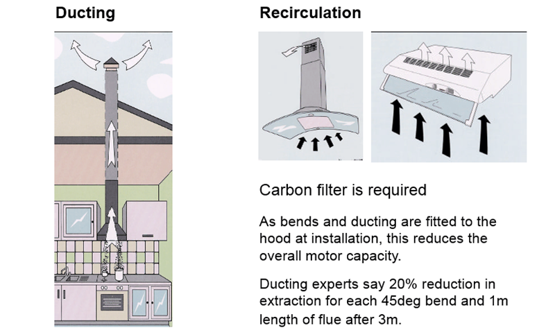 Ducting