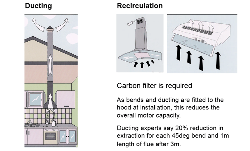 ducting & recirculation