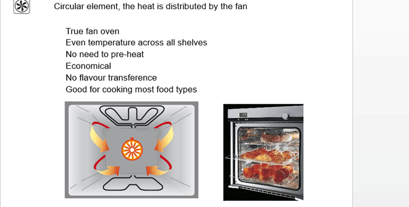 fan oven operation