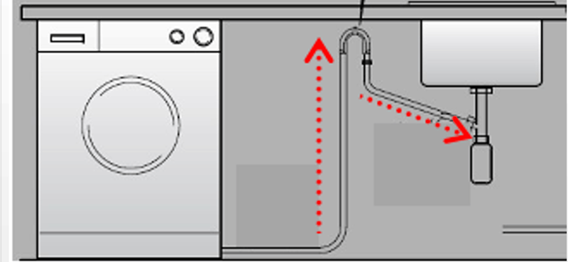 correct fitting to the sink waste